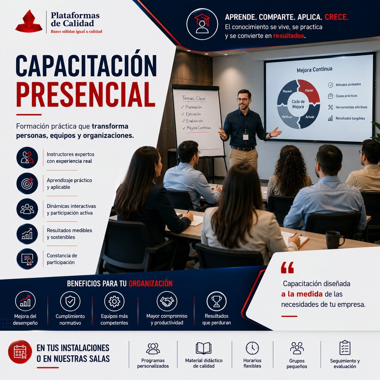 Capacitación Presencial